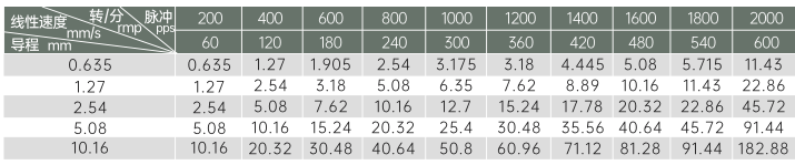 线性速度 线性速度